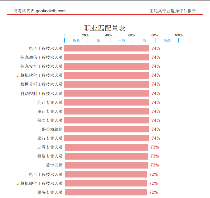 高考志愿填報等升學(xué)規(guī)劃項目全國招商