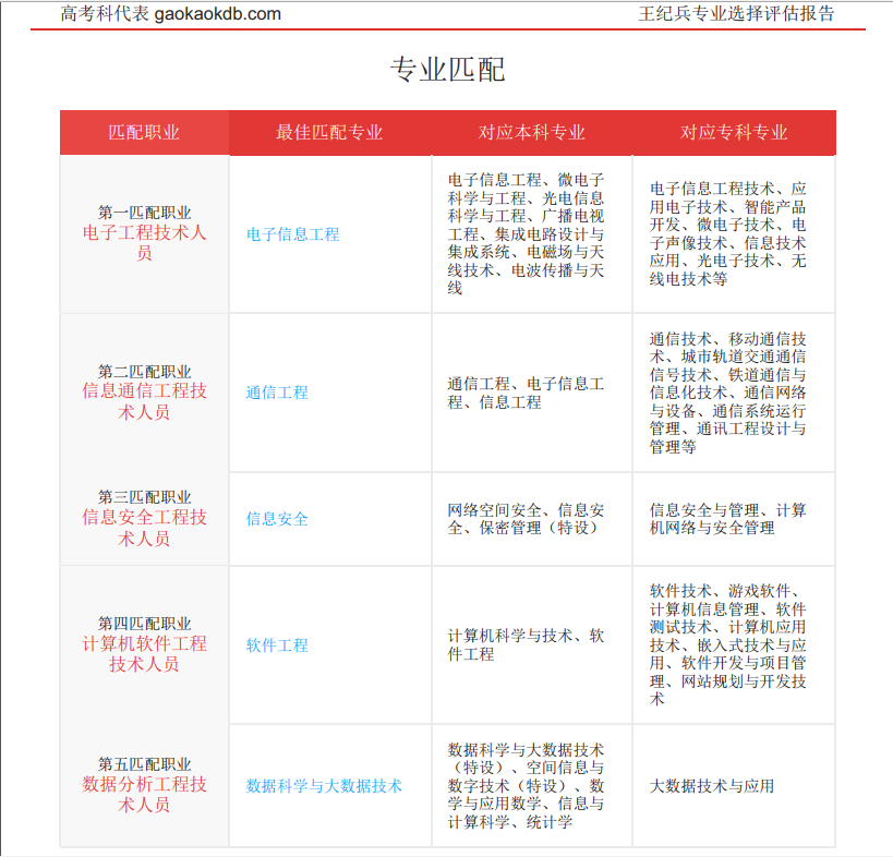高考志愿填報等升學(xué)規(guī)劃項目全國招商