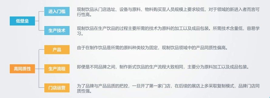 特許加盟品牌化成為必然：“快招模式”窮途末路,餐飲加盟要變天?