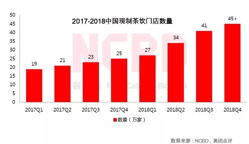 深度| 測評50個品牌100家店后,解開了茶飲業(yè)的“暴利”真相!