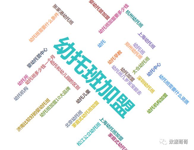 【加盟】全網“幼托”相關搜索詞排名TOP50 全網“幼托”相關搜索詞排行榜