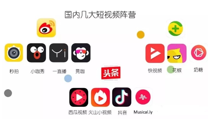 什么是短視頻運營？短視頻運營是做什么？