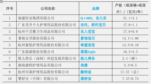 每年上百億銷量的紙尿褲進貨渠道有哪些