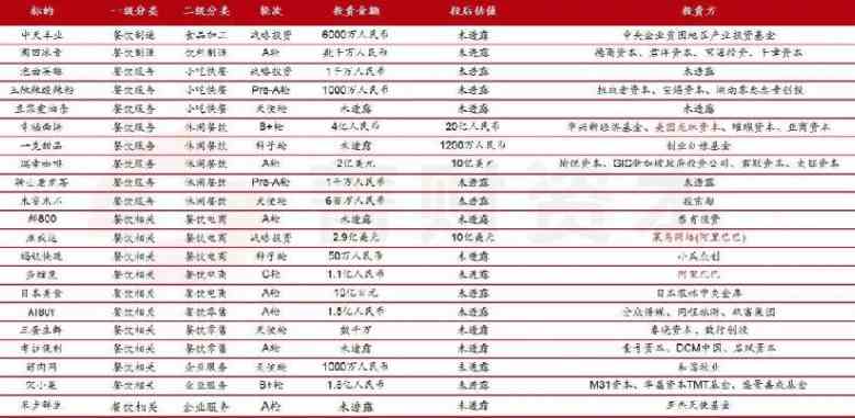 餐飲新風(fēng)口——四大行業(yè)為您分析