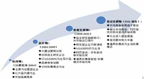 中國餐飲行業品牌發展歷程