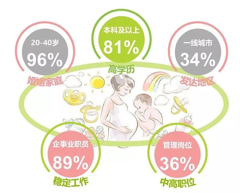 2020母嬰新零售大變局認知篇