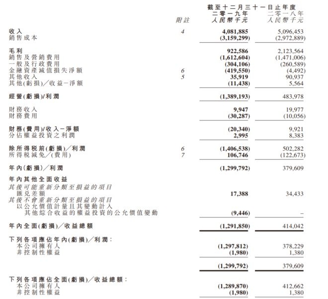 都市麗人多舉措恢復集團及其加盟商的穩健增長及盈利能力