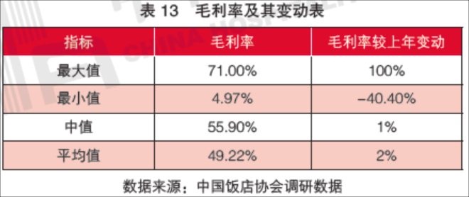 喜茶、海底撈漲價：少數派的自救