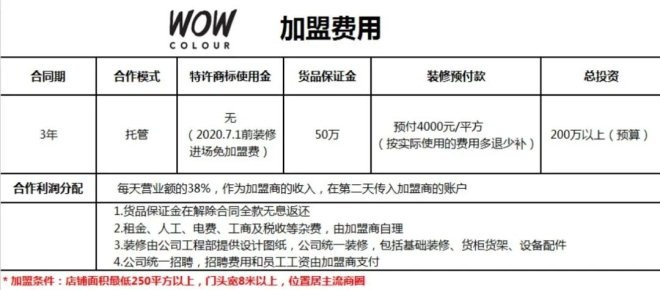 名創(chuàng)優(yōu)品新推美妝項(xiàng)目WOW colour，擴(kuò)張靠加盟
