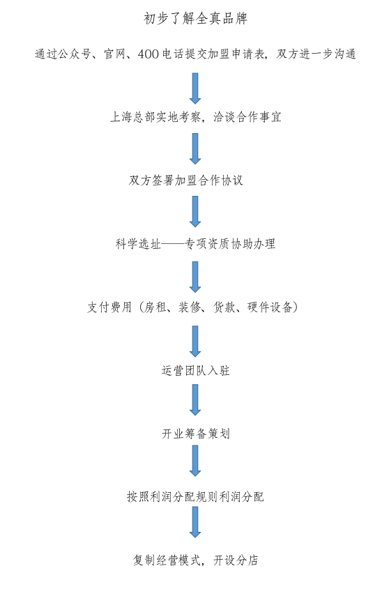 全真煙生活