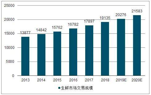 養豬企業玩命布局生鮮門店:供應鏈向左,產品創新向右,規模居中