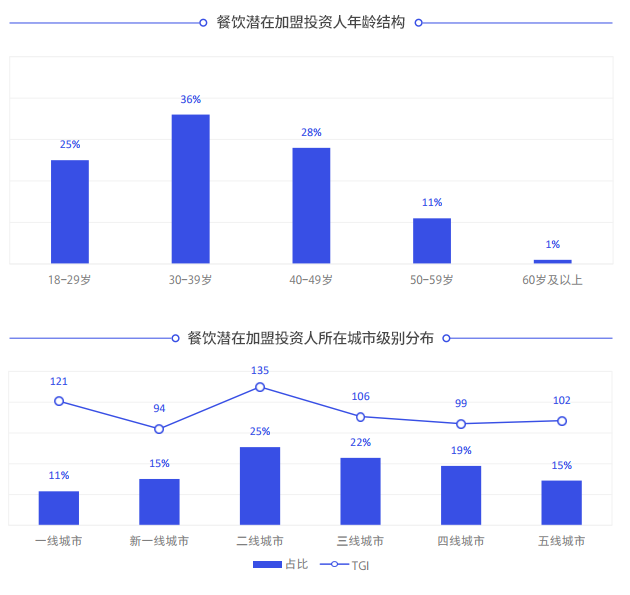 后疫情時代,特許加盟行業會不會大洗牌