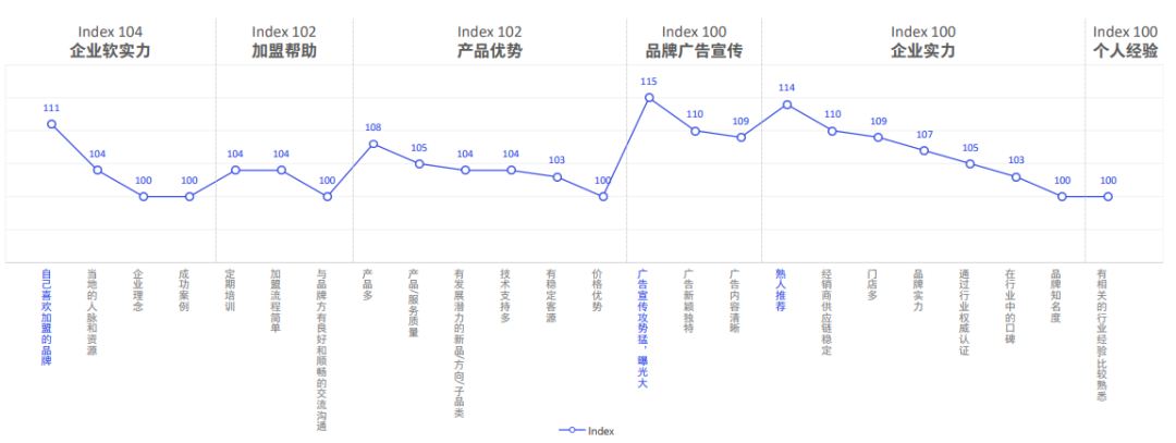 后疫情時代,特許加盟行業會不會大洗牌