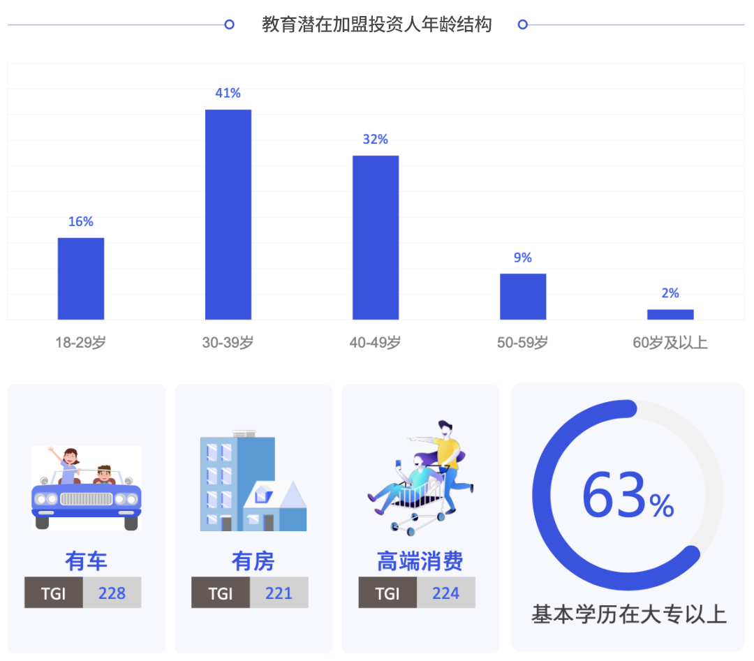 后疫情時代,特許加盟行業會不會大洗牌