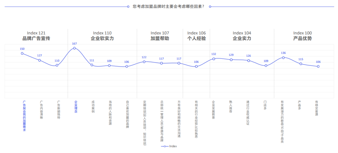 后疫情時代,特許加盟行業會不會大洗牌