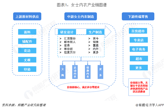 女性內衣專賣店集中度提升潛力大 中高端內衣品牌迎來機遇
