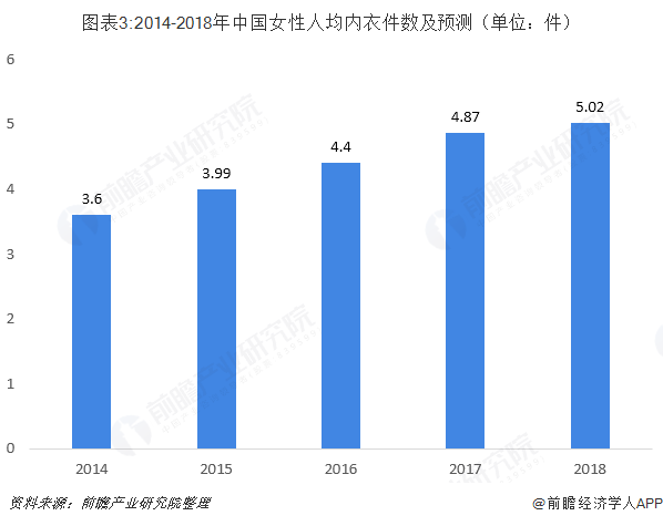 女性內衣專賣店集中度提升潛力大 中高端內衣品牌迎來機遇