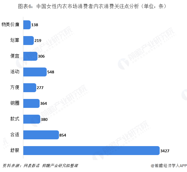 女性內衣專賣店集中度提升潛力大 中高端內衣品牌迎來機遇