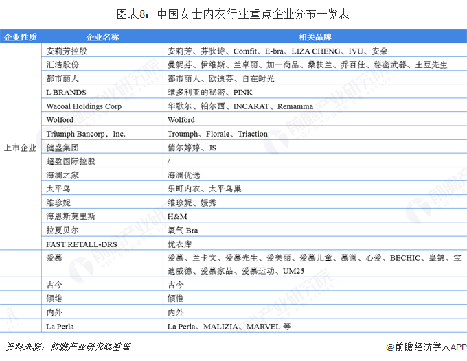 女性內衣專賣店集中度提升潛力大 中高端內衣品牌迎來機遇