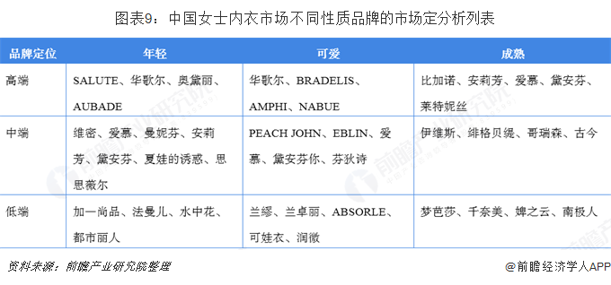 女性內衣專賣店集中度提升潛力大 中高端內衣品牌迎來機遇