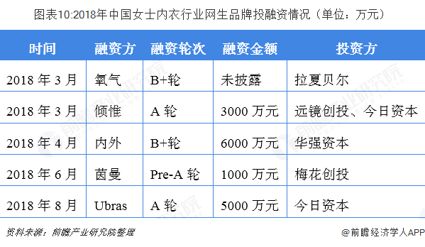 女性內衣專賣店集中度提升潛力大 中高端內衣品牌迎來機遇