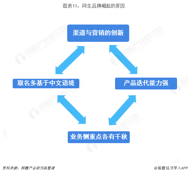 女性內衣專賣店集中度提升潛力大 中高端內衣品牌迎來機遇