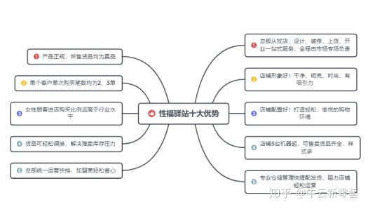 官宣｜2020牛云新零售《性福驛站》項目發布會 圓滿結束