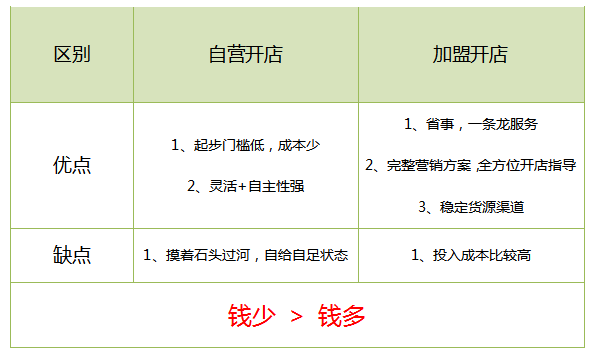 成人用品無人售貨店,新手必看一問一答