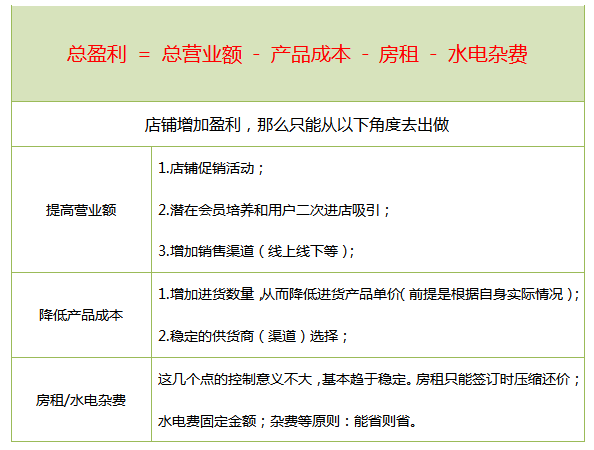 成人用品無人售貨店,新手必看一問一答
