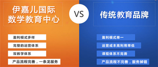 伊嘉兒數學加盟