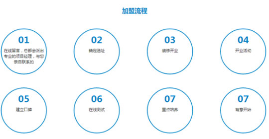 艾賓浩斯智能教育加盟流程