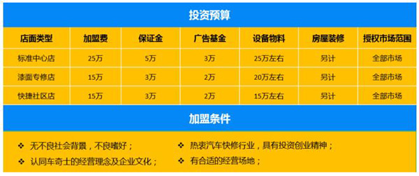 車奇士汽車快修加盟