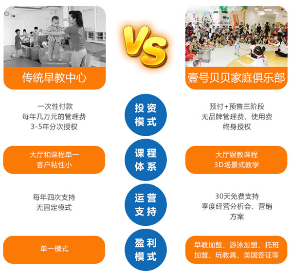 壹號貝貝早教中心加盟