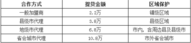 愛客環(huán)保加盟