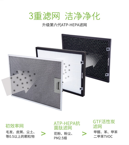普林森全屋凈化加盟產(chǎn)品介紹
