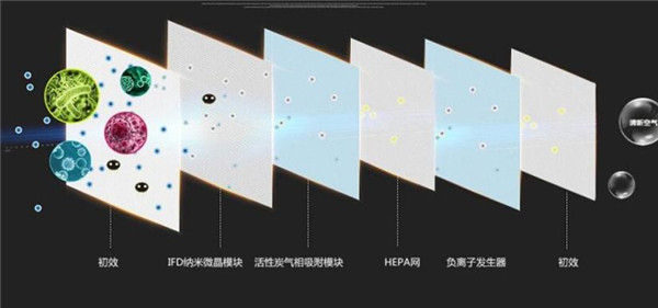加拿大阿爾頓新風(fēng)加盟