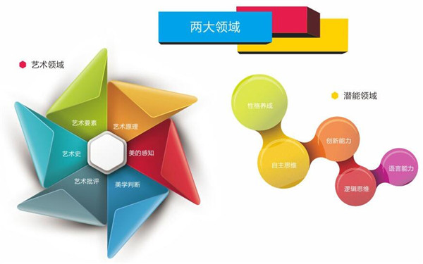 畫(huà)立方兒童美術(shù)加盟支持