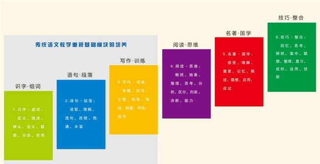 方舟大語文加盟優勢