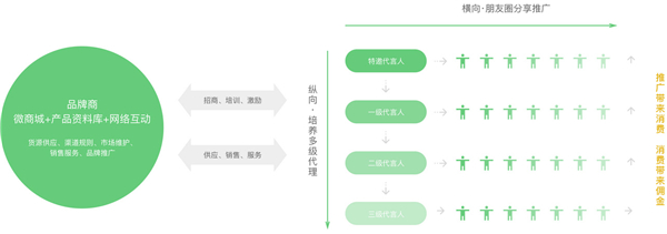 米殼空氣凈化器加盟.jpg