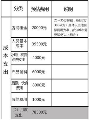 壹伍陸汽車服務(wù)加盟