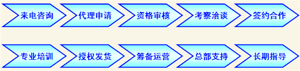 康瑞達加盟.jpg