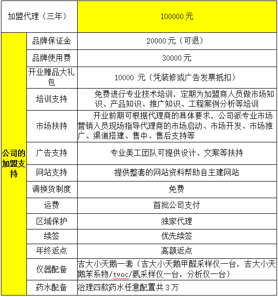 康瑞達代理政策.png