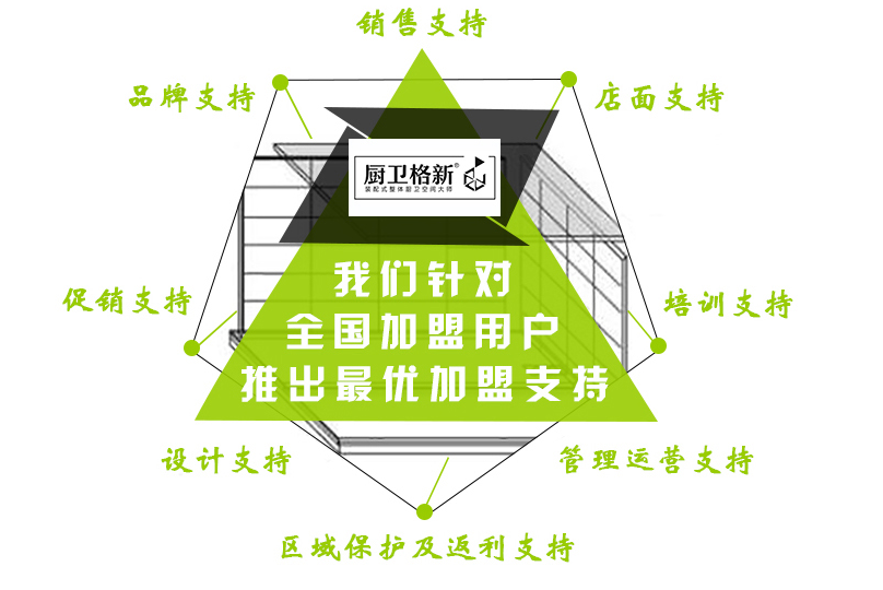 廚衛格新整體廚衛加盟