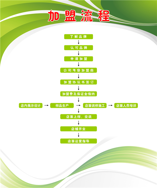 廚衛格新整體廚衛加盟