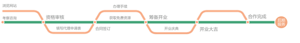 艾七森空氣凈化器加盟.jpg