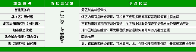 加盟級別認定：.gif