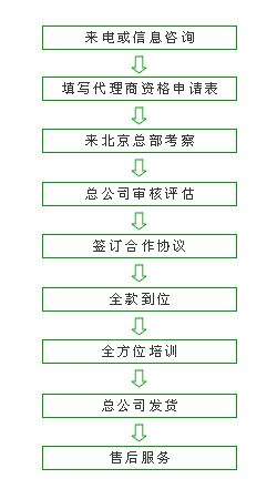 美加凈加盟.jpg