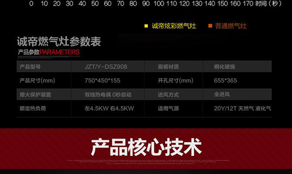 誠帝廚衛
