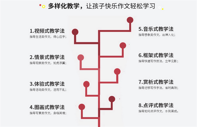 華語作文加盟流程.png