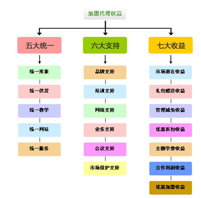彩翼兒童美術加盟.jpg